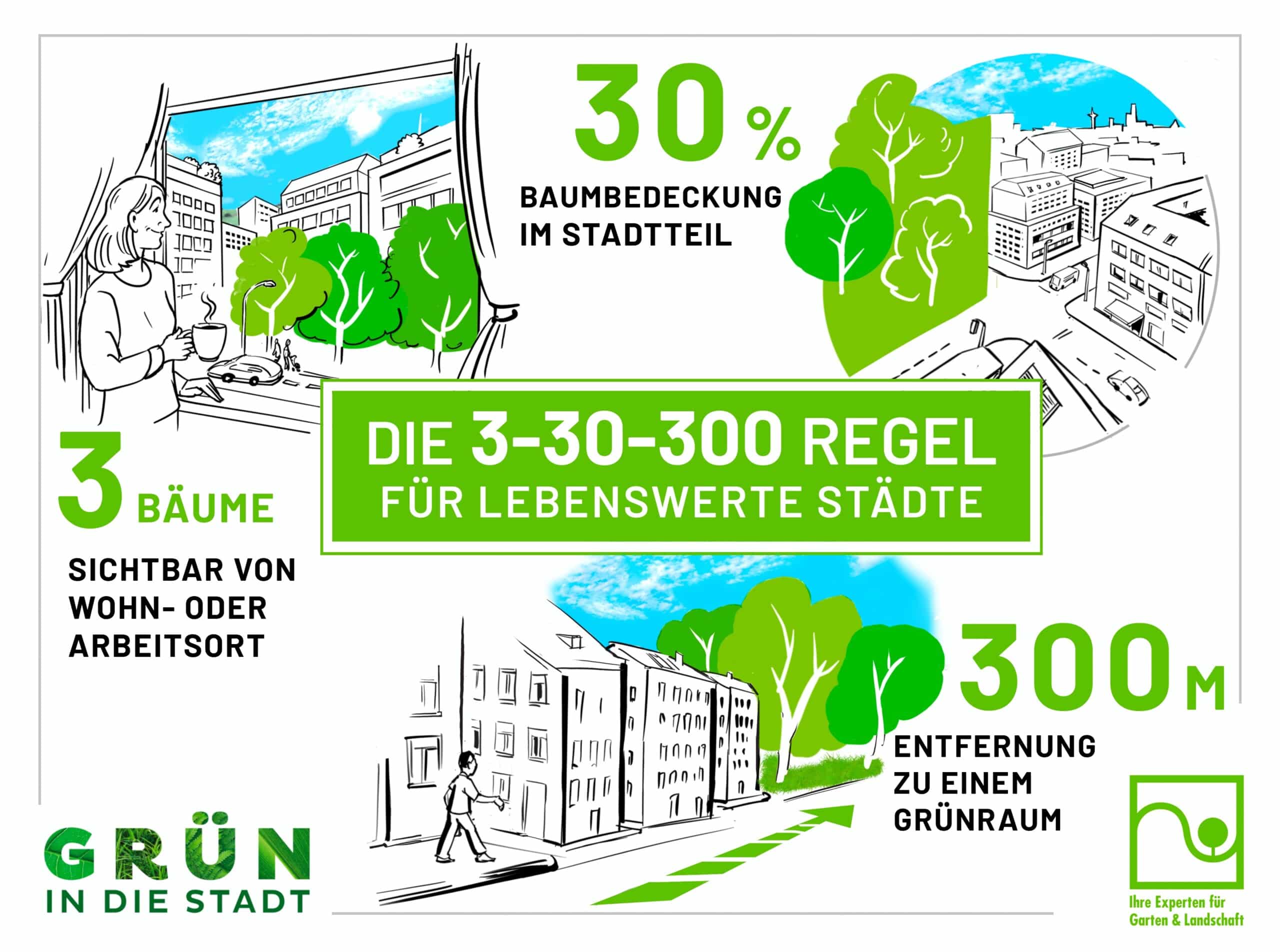 3-30-300-Regel